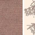 Узоры и схемы вязания спицами — описание